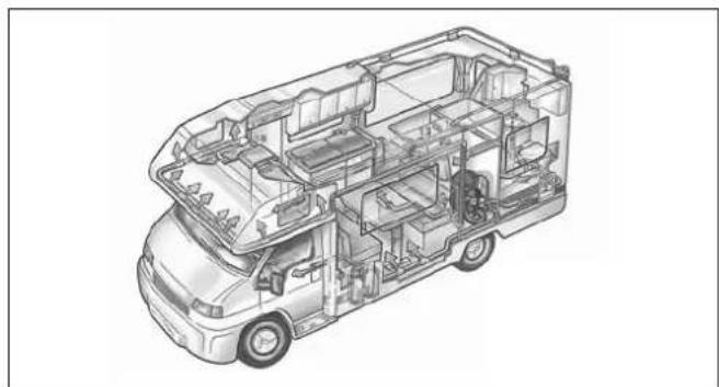 Hobby Iveco (2007) - Für Absperrhähne und Ventile gilt: - 3