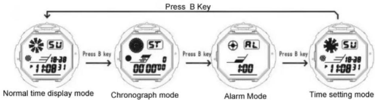 Skmei 1079 - Operational Manual - 1