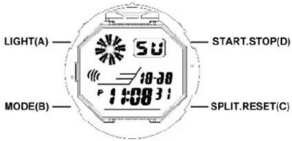 Skmei 1079 - Features - 1