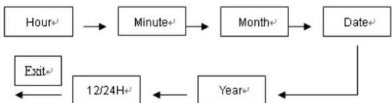 Skmei 1004 - Time Set - 1