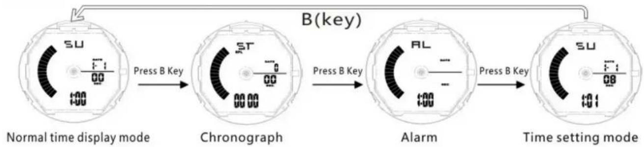 Skmei 0955 - Operational Manual - 1