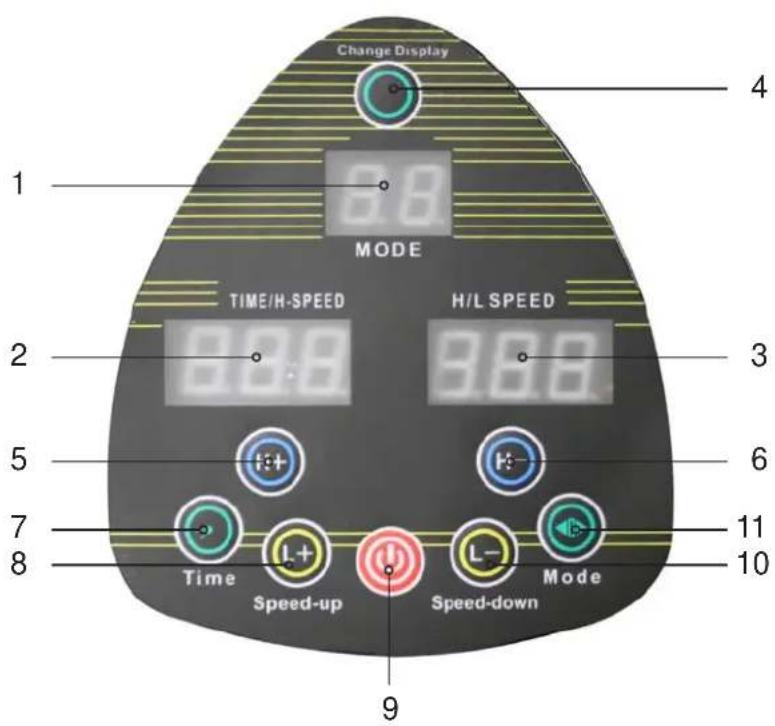 Change Display 4 MODE TIME/H-SPEED H/L SPEED 3 5 6 7 11 8 Time Speed-up Speed-down Mode 9