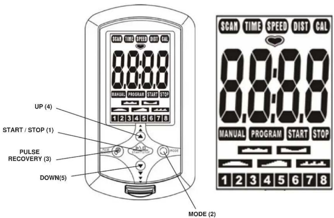 UP (4) START / STOP (1) PULSE RECOVERY (3) DOWN(5) SCAN TIME SPEED DIST CAL 0:0:0 0:0:0 MANUAL PROGRAM START STOP 1 2 3 4 5 6 7 8 MODE (2) SCAN TIME SPEED DIST CAL 0:0:0 0:0:0 MANUAL PROGRAM START STOP 1 2 3 4 5 6 7 8