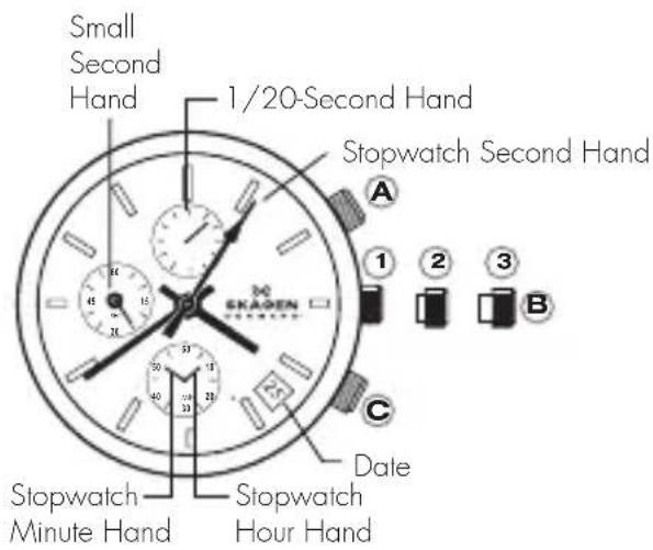 Small Second Hand 1/20-Second Hand Stopwatch Second Hand SKA0EN A ① ② ③ B C Dale Stopwatch Minute Hand Stopwatch Hour Hand