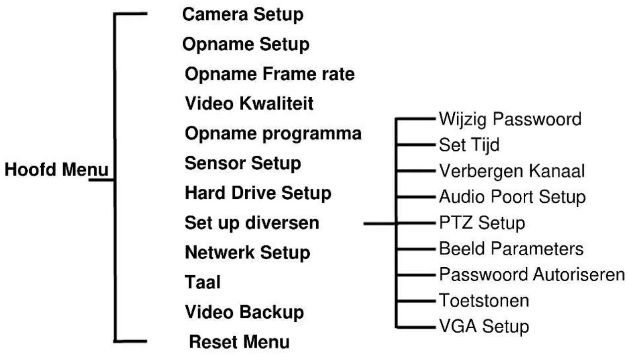 SKYTRONIC DVR 351.124 - Menu Gids - 1