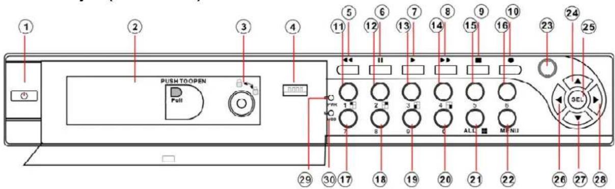 SKYTRONIC DVR 351.124 - Hoofdstuk 2: Overzicht - 1