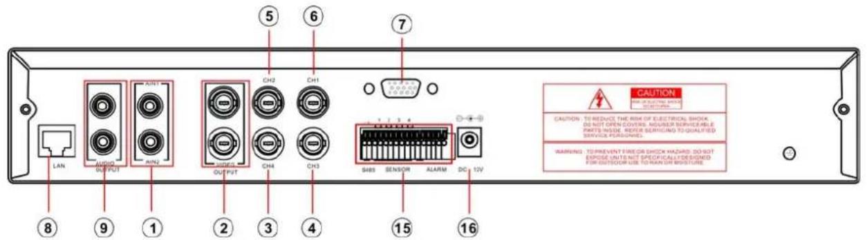 SKYTRONIC DVR 351.124 - Hoofdstuk 2: Overzicht - 2