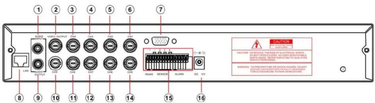 SKYTRONIC DVR 351.124 - Frontseite (Alle Modelle) - 3