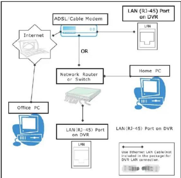 SKYTRONIC DVR 351.124 - LAN-DVR aansluiting - 1