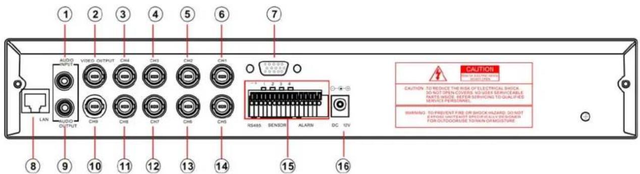 SKYTRONIC DVR 351.124 - Hoofdstuk 2: Overzicht - 3