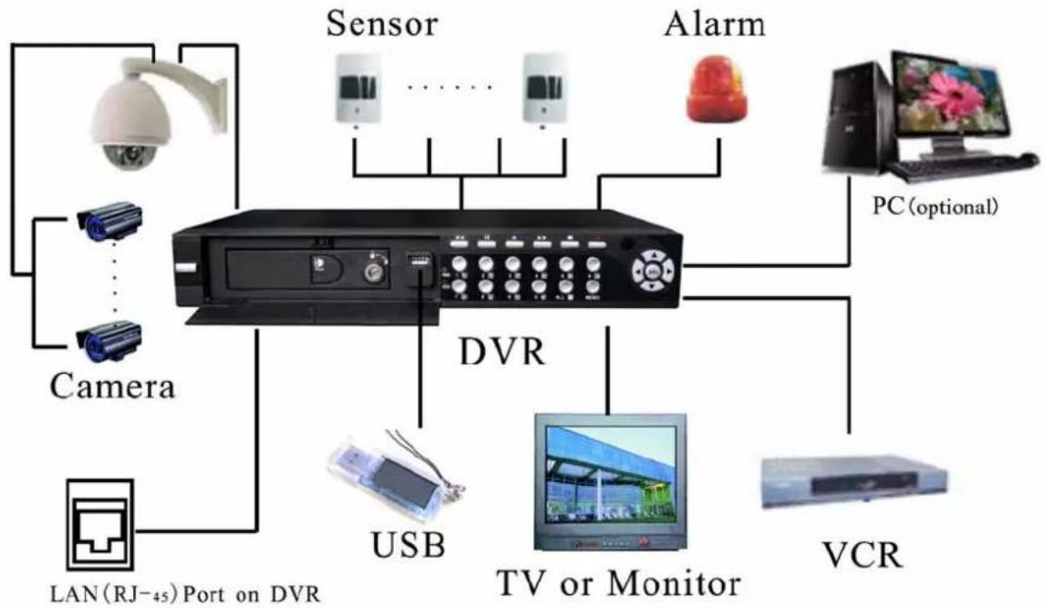 SKYTRONIC DVR 351.124 - System connection diagram - 1
