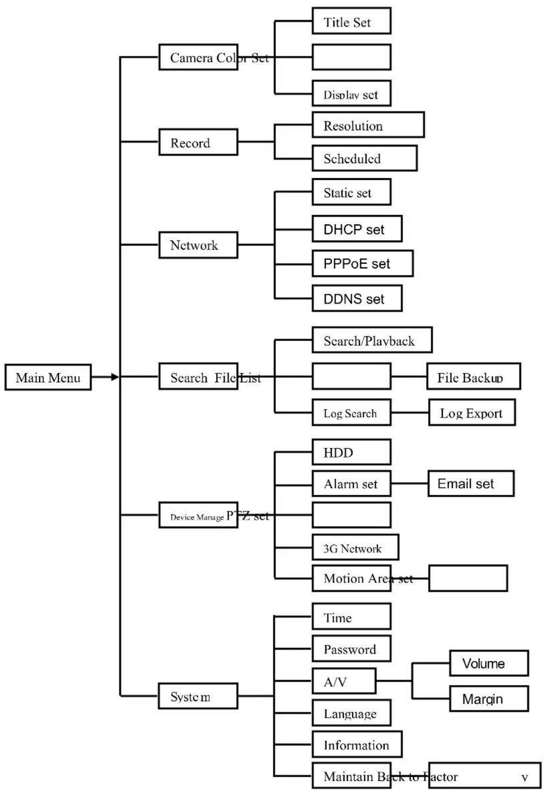 SKYTRONIC DVR 351.115 - Main Menu Guide - 1
