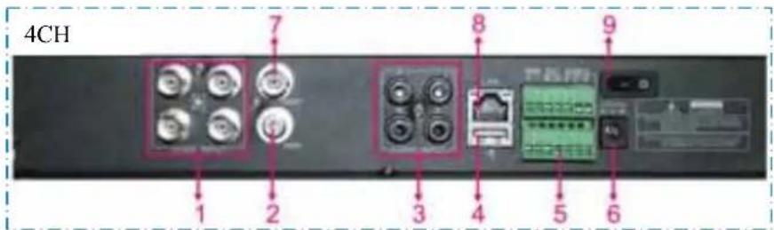 SKYTRONIC DVR 351.115 - Rear Panel - 2