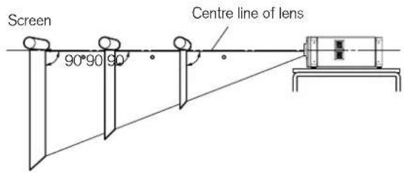 Screen 90°90'90' Centre line of lens