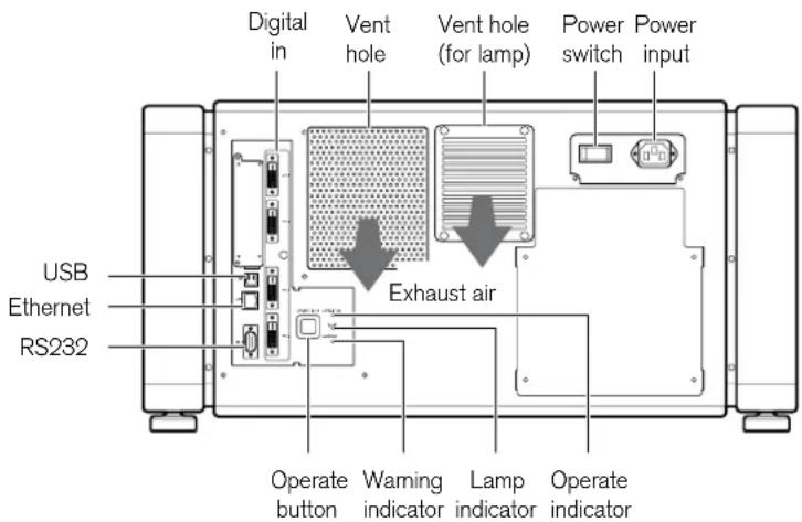 Digital in Vent hole Vent hole (for lamp) Power switch Power input USB Ethernet RS232 Exhaust air Operate button Warning indicator Lamp indicator Operate indicator