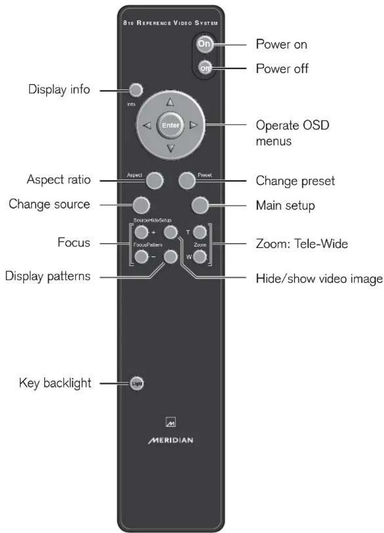 810 REFERENCE VIDEO SYSTEM Display info Info Enter Power on Power off Operate OSD menus Aspect ratio Aspect Preset Change preset Main setup Change source Source=WideSetup Focus FocusPattern Zoom: Zoom: Tele-Wide Display patterns W Hide/show video image Key backlight Light MERIDIAN