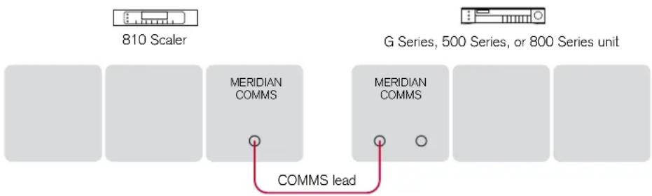 MERIDIAN 810 - Connecting up - 3