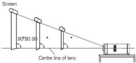 Screen 90°90' 90° Centre line of lens