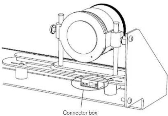 Connector box