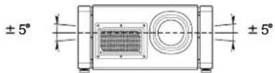 ± 5° ± 5°