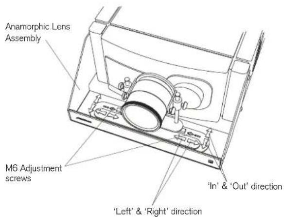 Anamorphic Lens Assembly M6 Adjustment screws 'In' & 'Out' direction 'Left' & 'Right' direction