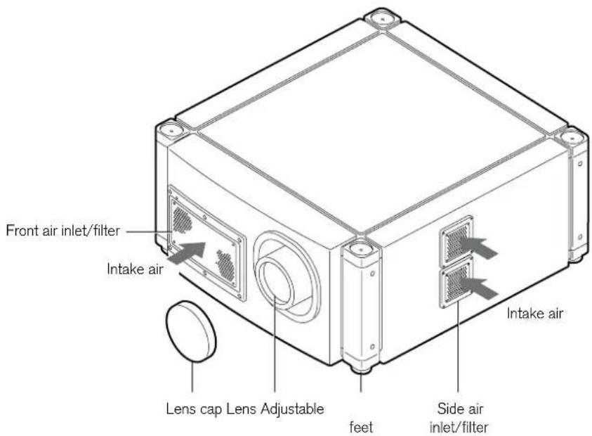 Front air inlet/filter Intake air Lens cap Lens Adjustable feet Side air inlet/filter Intake air