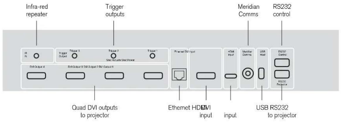 Infra-red repeater Trigger outputs SR N Trigger Output Trigger 3 Trigger 2 Trigger 1 DVI Output 4 DVI Output 3 DVI Output 2 DVI Control 1 Quad DVI outputs to projector Trigger DM Input Ethernet HDMI input HDMI input Marker Comms USB Host RS232 Control RS232 Projector Meridian Comms RS232 control USB RS232 to projector