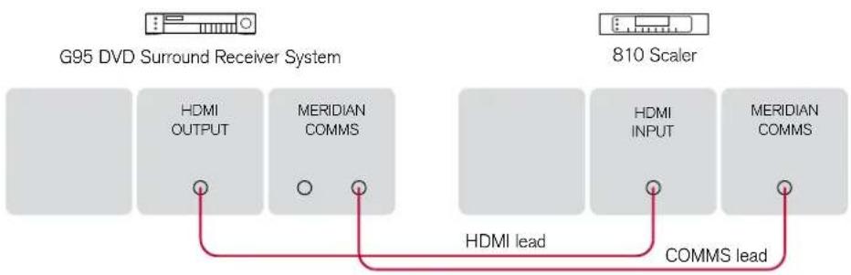 MERIDIAN 810 - Connecting up - 2