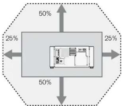 50% 25% 50% 25%