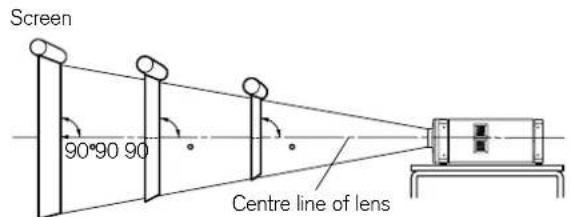 Screen 90°90 90 Centre line of lens