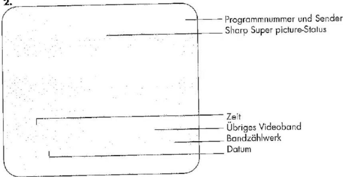 Programmnummer und Sender Sharp Super picture-Status Zeit Übriges Videoband Bandzählwerk Datum