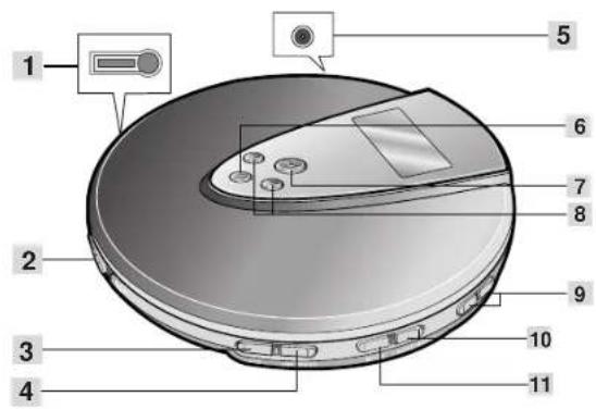 Diagram of a CD or DVD disc with numbered parts labeled 1 to 11, showing internal components and mounting points.
