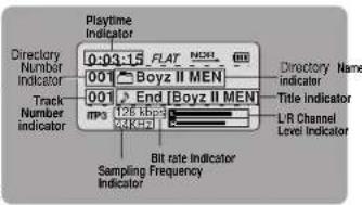 Playtime Indicator 0:03:15 FLAT NC263 001 Boyz II MEN 001 End Boyz II MEN Track Number Indicator mp 126 kbp 24KMP Bit rate indicator Sampling Frequency Indicator Directory Name indicator Title Indicator L/R Channel Level Indicator
