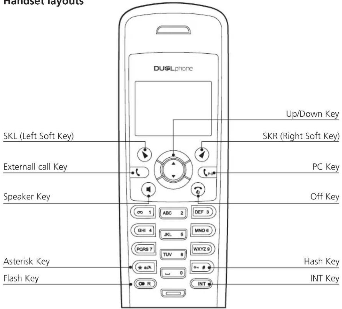 RTX Dualphone 3058 - Handset and base stations layouts - 1