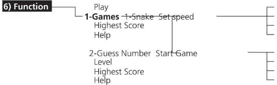RTX Dualphone 3058 - Menu Structure (Handset) - 5