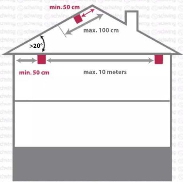 Cautiex Invisible 5Y - ERWEITERTE GARANTIE - GARANTIEBEDINGUNGEN.... 10 - 3