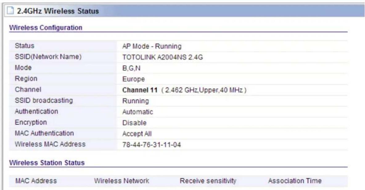 Totolink A2004NS - Wireless Status - 1