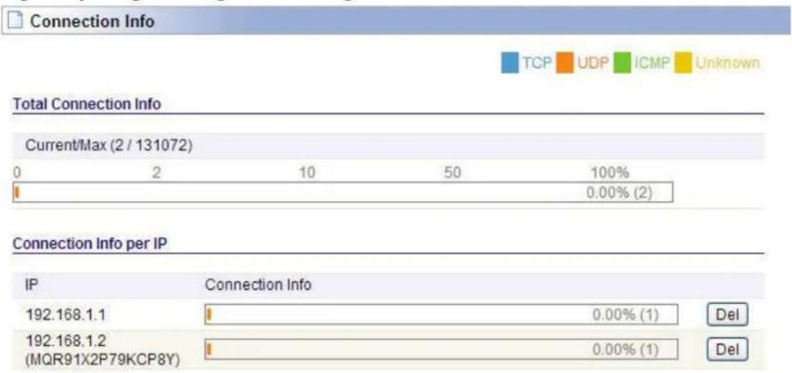 Totolink A2004NS - Connection Info - 1