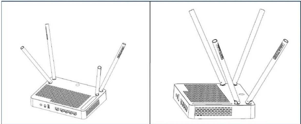 Totolink A2004NS - Antenna Placement - 1