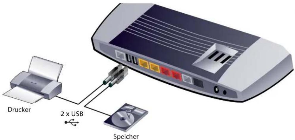 Drucker 2 x USB Speicher