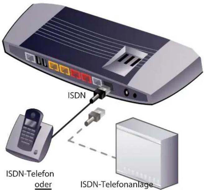 ISDN ISDN-Telefon oder ISDN-Telefonanlage