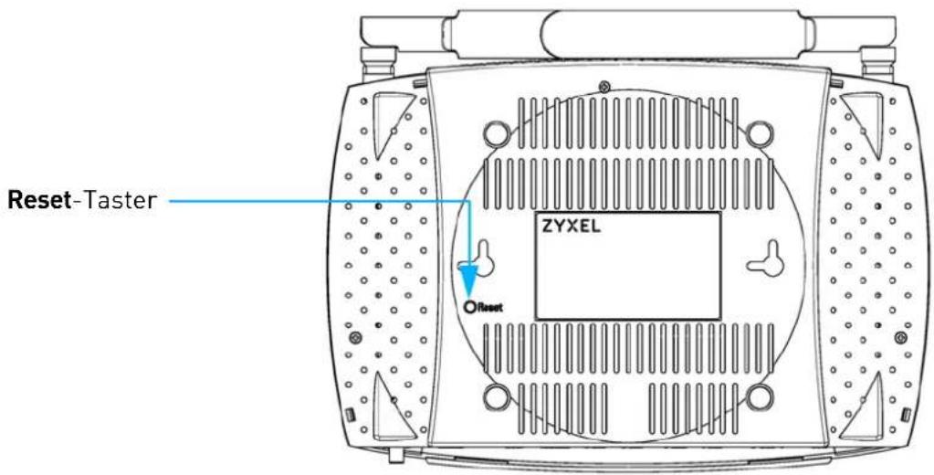 Reset-Taster ZYXEL Offset