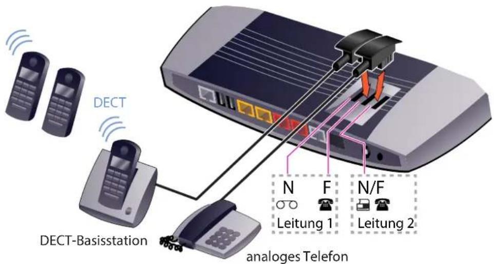 DECT DECT-Basisstation analoges Telefon N F N/F Leitung 1 Leitung 2