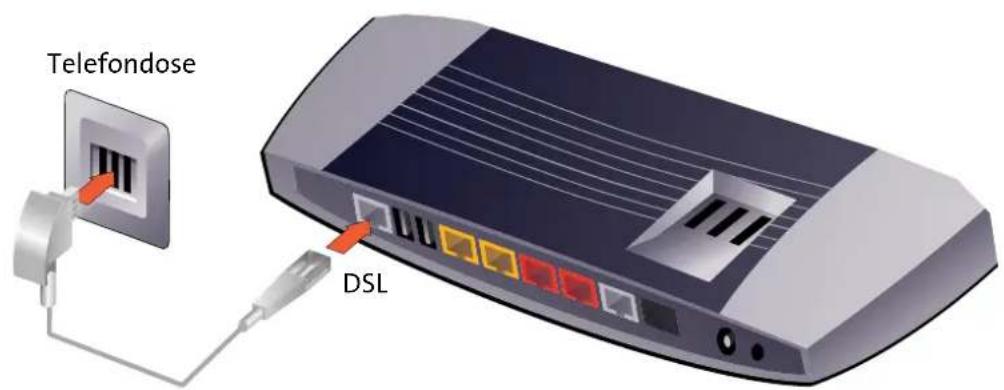 Telefondose DSL