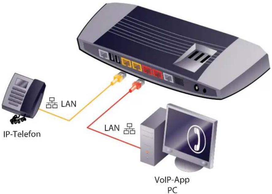 ZYXEL VMG8546-D70A - IP-Telefone anschließen - 1