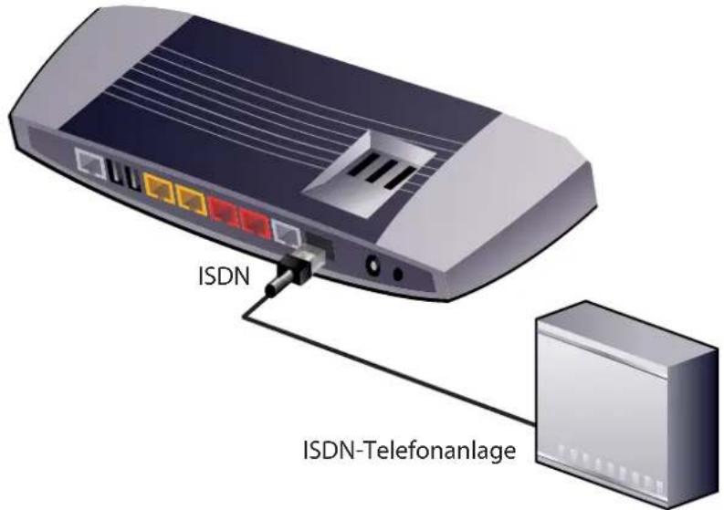 ISDN ISDN-Telefonanlage