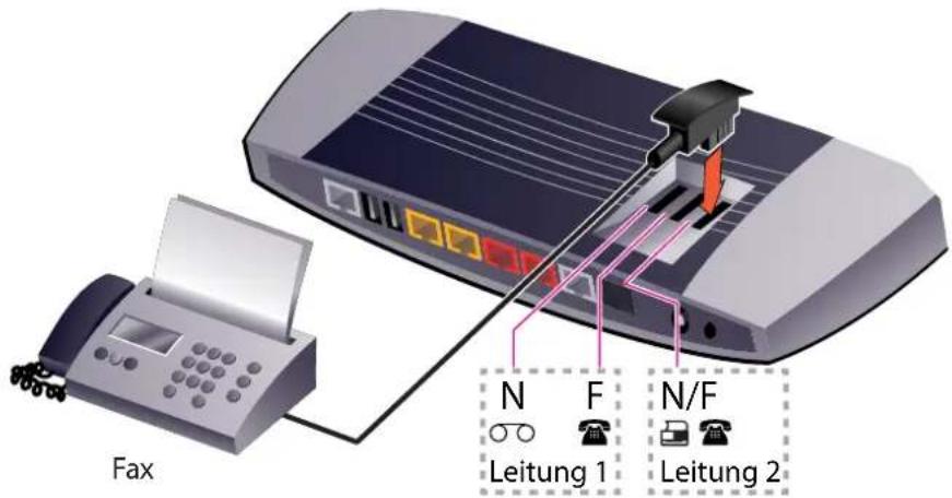 Fax N F N/F Leitung 1 Leitung 2