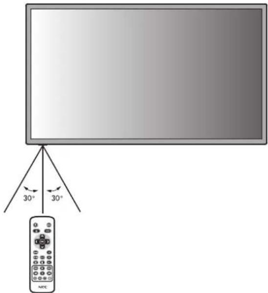 NEC E651-T - Operating Range for the Remote Control - 1