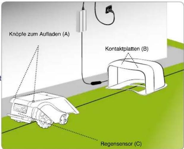 AMBROGIO L200 - Vorsicht - Warnung - 1