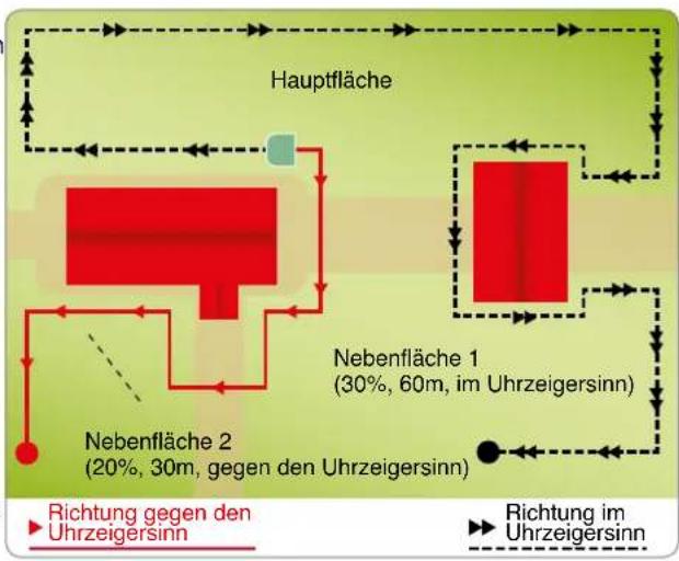 AMBROGIO L200 - NEBENFLÄCHEN - PROGRAMMIERUNG - 1